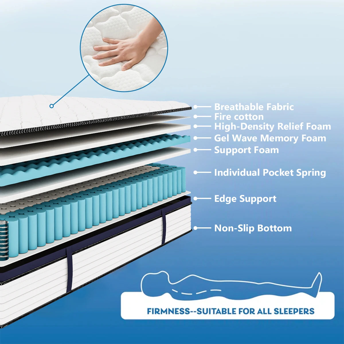 Gel Memory Foam Hybrid Mattress